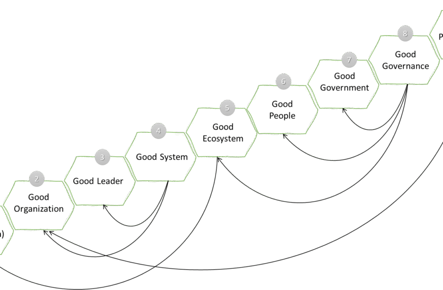 Mewujudkan Tata Kelola Pemerintahan yang Baik