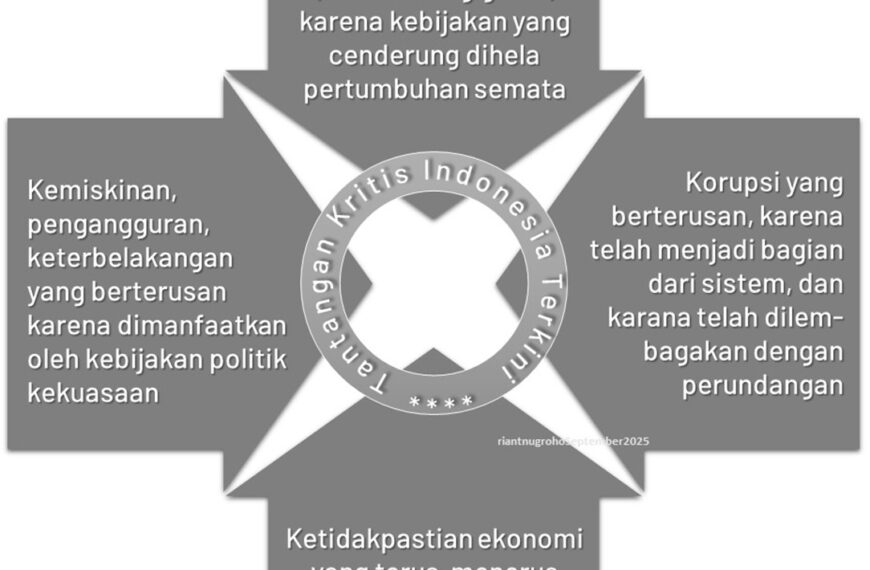 Tantangan Kritis Indonesia Terkini: Analisis Sosial, Politik, dan Ekonomi