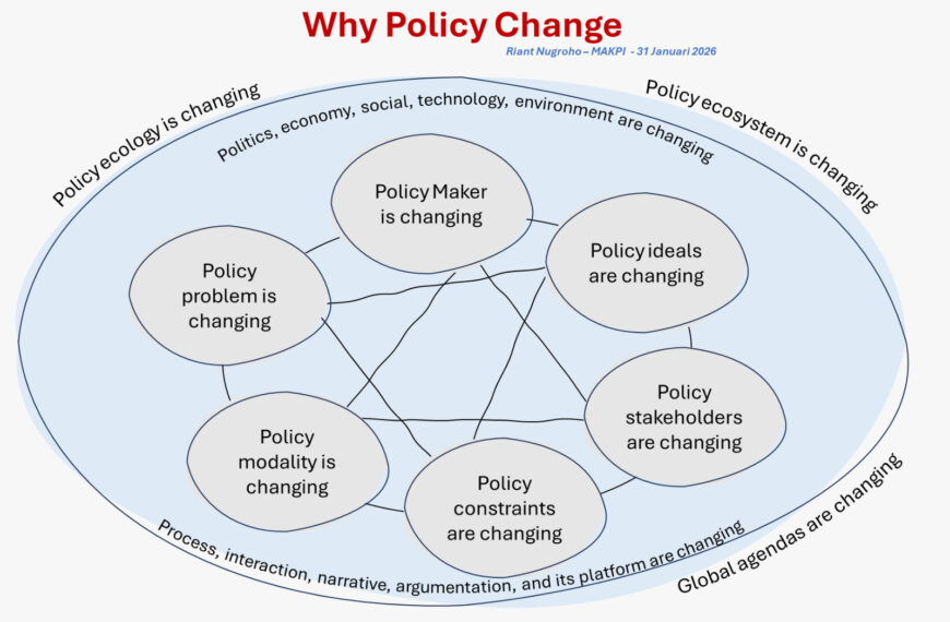 ⭐⭐⭐⭐⭐Why Policies Change: An Integrative Model of Policy Change