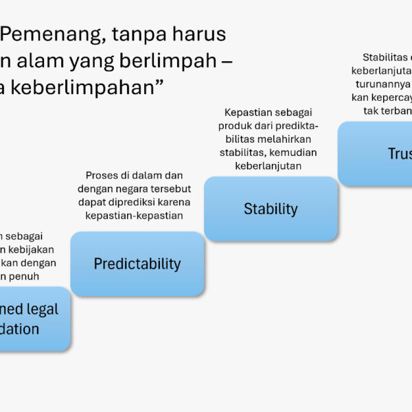 ⭐⭐⭐⭐⭐Dari Konsistensi Kebijakan Menuju Kemakmuran: Sebuah Perspektif Kelembagaan