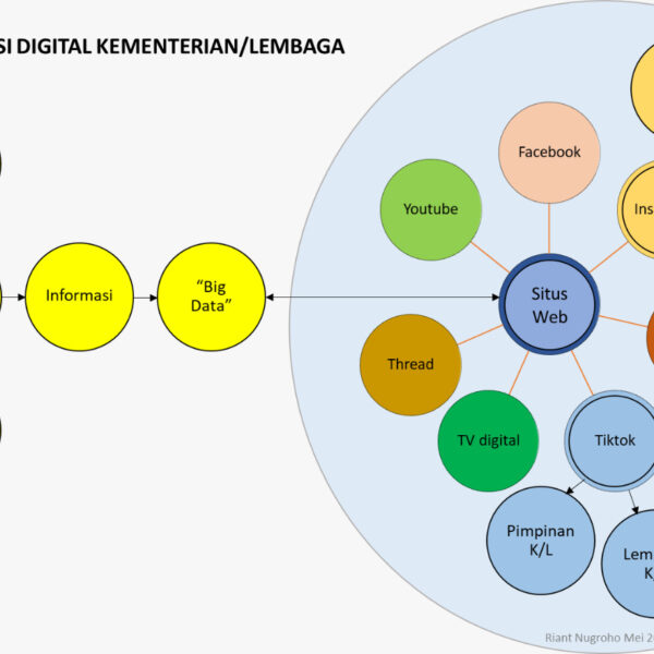 Pengelolaan Media Digital Kementerian dan Lembaga